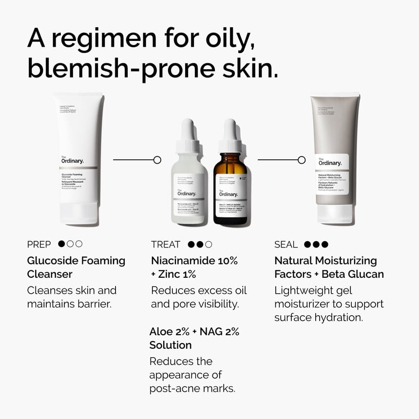 Orignal Niacinamide 10% + Zinc 1%