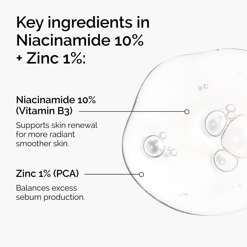 Orignal Niacinamide 10% + Zinc 1%